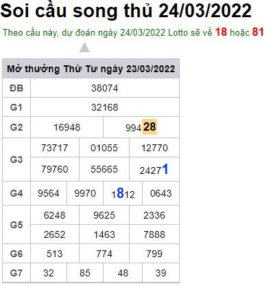 Soi cầu XSMB 24-3-2022 Win2888