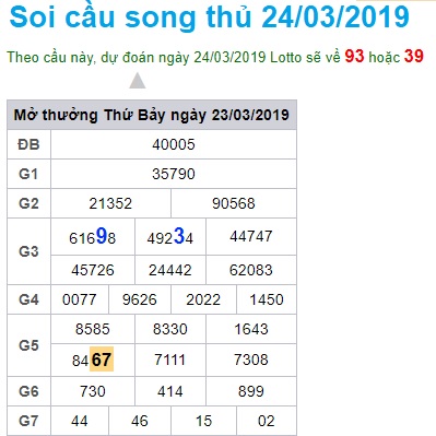 Soi cầu XSMB Win2888 24-3-2019