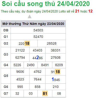 Soi cầu XSMB 24-4-2020 Win2888