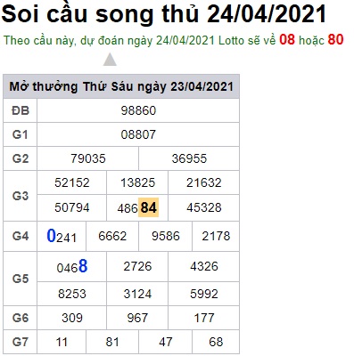 Soi cầu XSMB 24-4-2021 Win2888