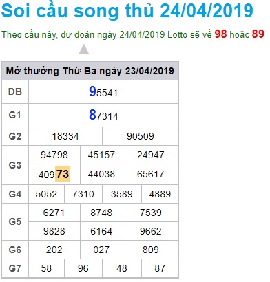 Soi cầu XSMB 24-4-2019 Win2888