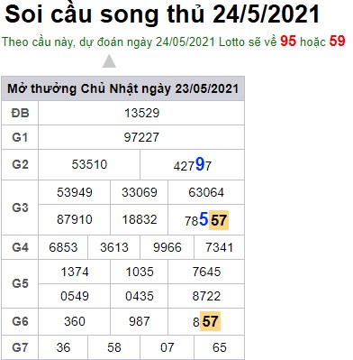 Soi cầu XSMB 24-5-2021 Win2888