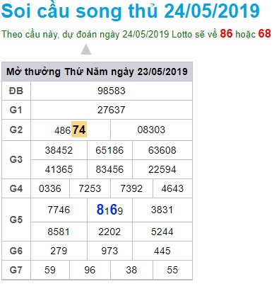 Soi cầu XSMB Win2888 24-5-2019 