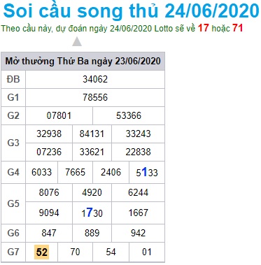 Soi cầu XSMB 24-6-2020 Win2888