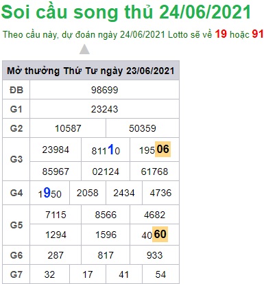 Soi cầu XSMB 24-6-2021 Win2888