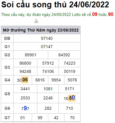 Soi cầu XSMB 24-06-2022 Win2888 Dự Đoán Dàn đề Miền Bắc thứ 6
