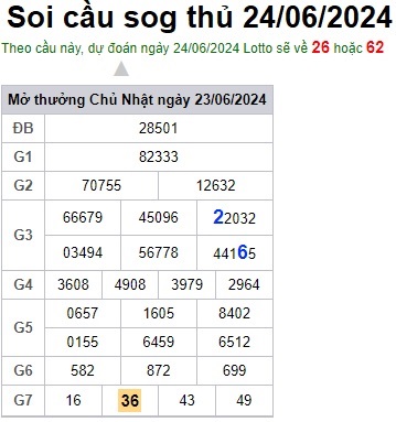 Soi cầu XSMB 24-06-2024 Win2888 Dự đoán Xổ Số Miền Bắc thứ 2