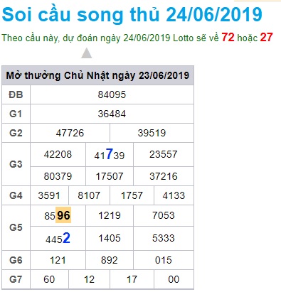 Soi cầu XSMB 24-6-2019 Win2888