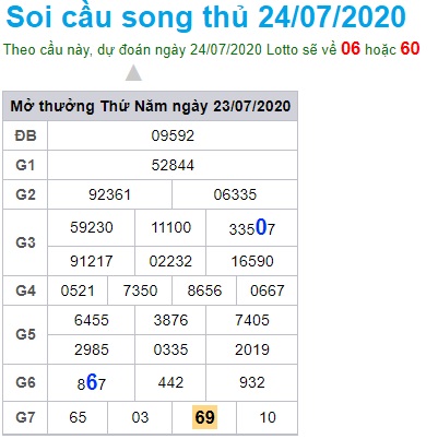 Soi cầu XSMB 24-7-2020 Win2888