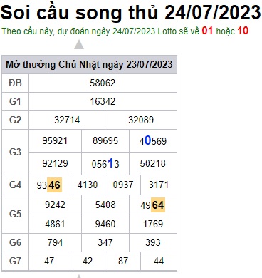 Soi cầu XSMB 24-07-2023 Win2888 Chốt số cầu lô miền bắc thứ 2