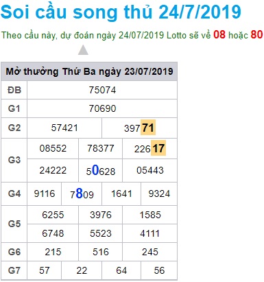 Soi cầu XSMB 24-7-2019 Win2888 