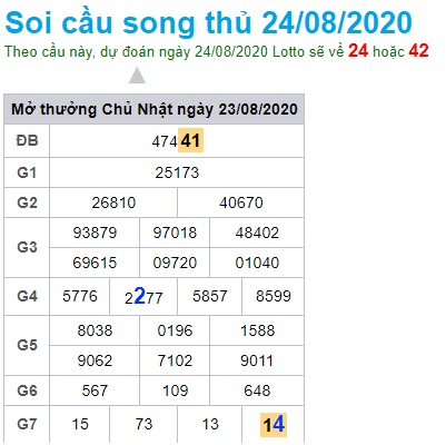 Soi cầu XSMB 24-8-2020 Win2888