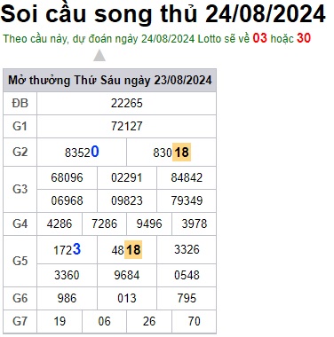 Soi cầu XSMB 24-08-2024 Win2888 Dự đoán cầu lô miền bắc thứ 7