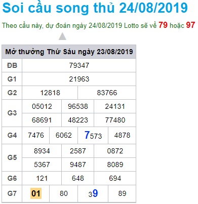 Soi cầu XSMB 24-8-2019 Win2888