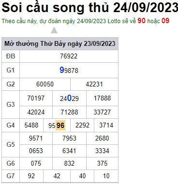 Soi cầu XSMB 24-09-2023 Win2888 Dự đoán cầu lô miền bắc chủ nhật