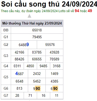 Soi cầu XSMB 24-09-2024 Win2888 Dự đoán Cầu Kép Miền Bắc thứ 3