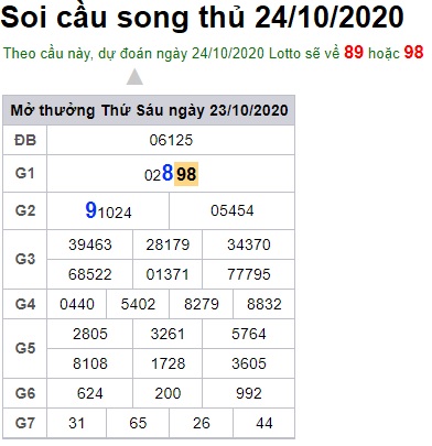 Soi cầu XSMB 24-10-2020 Win2888