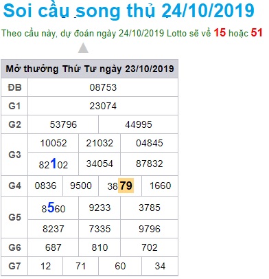 Soi cầu XSMB 24-10-2019 Win2888