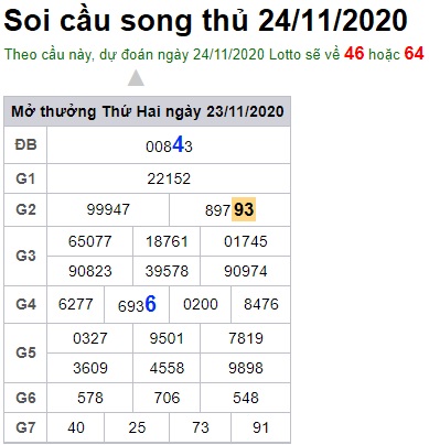 Soi cầu XSMB 24-11-2020 Win2888