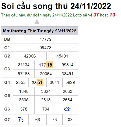 Soi cầu song thủ 24/11/2022