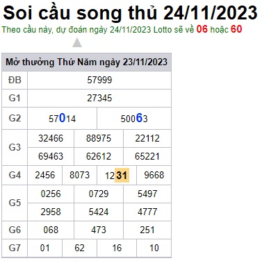 Soi cầu XSMB 24-11-2023 Win2888 Chốt số Dàn Đề Miền Bắc thứ 6