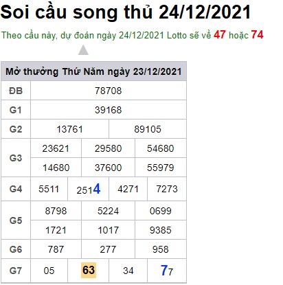 Soi cầu XSMB 24-12-2021 Win2888