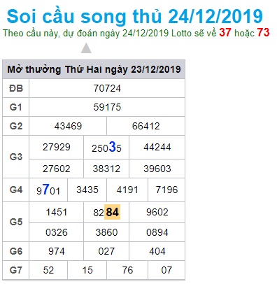 Soi cầu XSMB 24-12-2019 Win2888