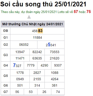 Soi cầu XSMB 25-1-2021 Win2888