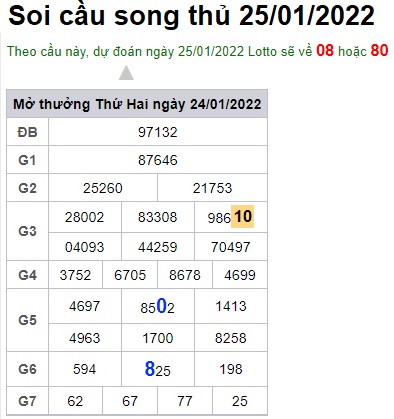 Soi cầu XSMB 25-1-2022 Win2888