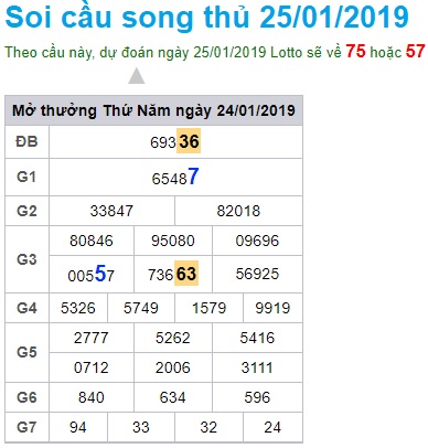 Soi cầu XSMB 25-1-2019 Dự đoán chính xác cầu miền bắc Win2888 thứ 6