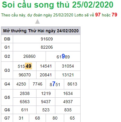 Soi cầu XSMB 25-2-2020 Win2888