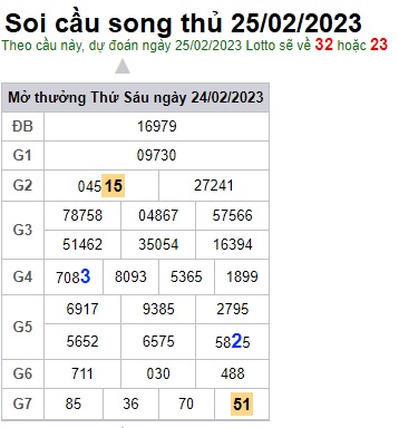 Soi cầu song thủ 25/2/26