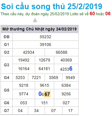 Soi cầu XSMB Win2888 25-2-2019