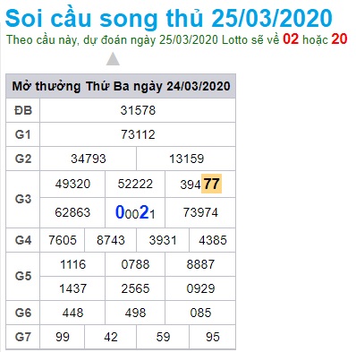 soi cầu xsmb 25/3/2020, soi cau xsmb vip 25/3/2020, dự doán xsmb 25/3/2020