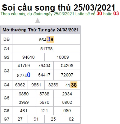 Soi cầu XSMB 25-3-2021 Win2888