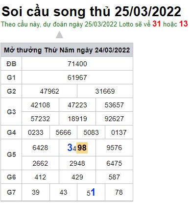 Soi cầu XSMB 25-3-2022 Win2888