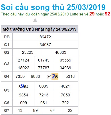 Soi cầu XSMB Win2888 25-3-2019 