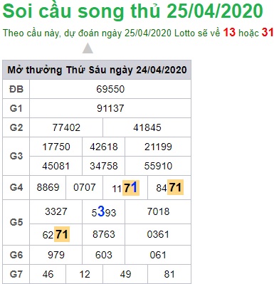 Soi cầu XSMB 25-4-2020 Win2888