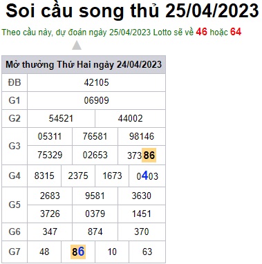 Soi cầu XSMB 25-04-2023 Win2888 Dự đoán cầu lô miền bắc thứ 3