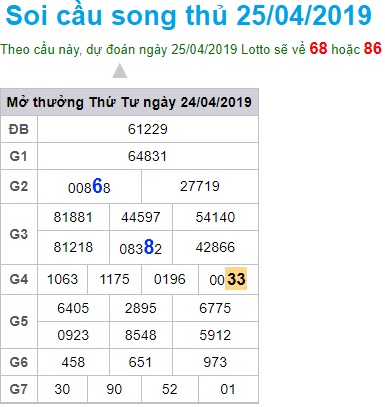 Soi cầu XSMB 25-4-2019 Win2888