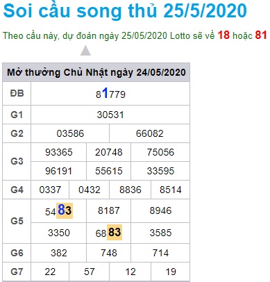 Soi cầu XSMB 25-5-2020 Win2888