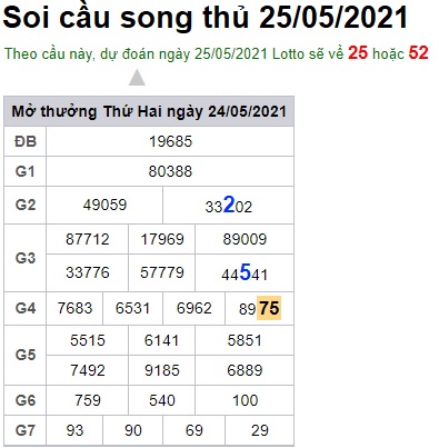 Soi cầu XSMB 25-5-2021 Win2888