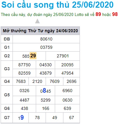 Soi cầu XSMB 25-6-2020 Win2888