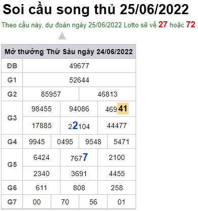 Soi cầu XSMB Win2888 25-06-2022 Chốt số cầu lô miền bắc thứ 7