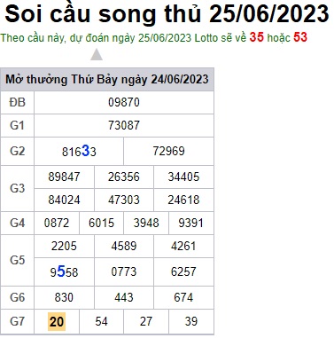 Soi cầu XSMB 25-06-2023 Win2888 Dự đoán cầu lô miền bắc chủ nhật