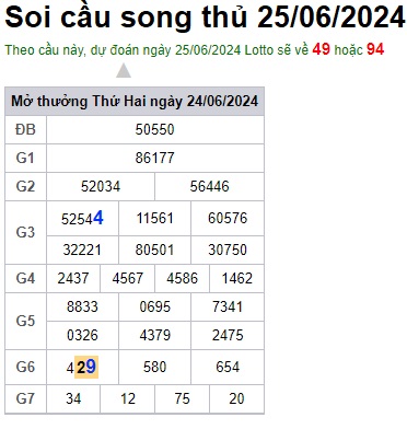 Soi cầu XSMB 25-06-2024 Win2888 Dự đoán Cầu Đề Miền Bắc thứ 3