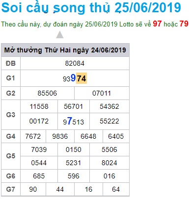 Soi cầu XSMB 25-6-2019 Win2888