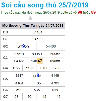 Soi cầu XSMB 25-7-2019 Win2888 