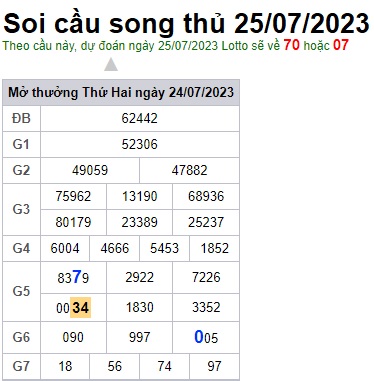 Soi cầu XSMB 25-07-2023 Win2888 Dự đoán xổ số miền bắc VIP thứ 3
