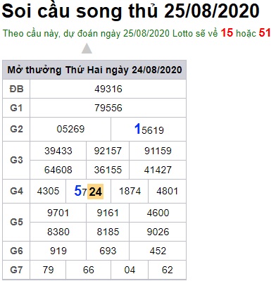 Soi cầu XSMB 25-8-2020 Win2888